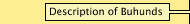 Description of Buhunds