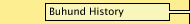Buhund History